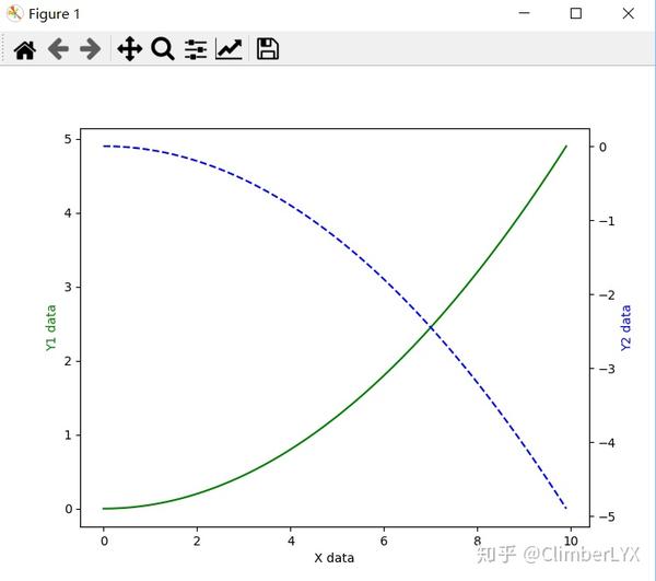 Matplotlib画图教程 知乎