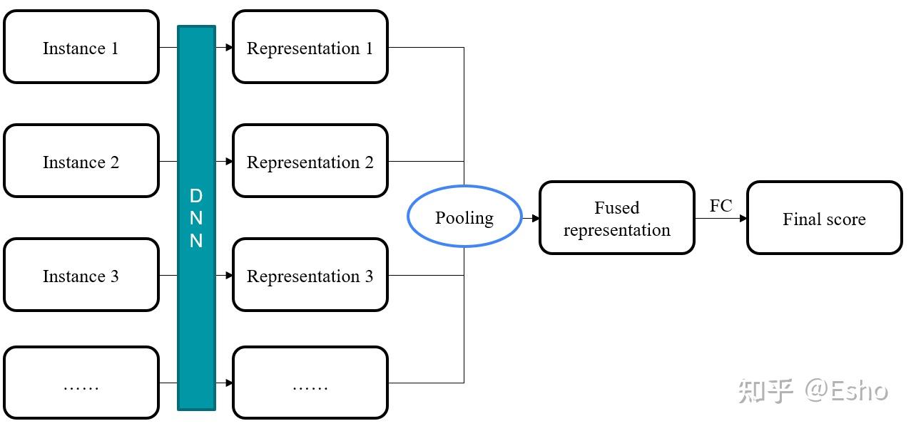  multiple instance learning mil 