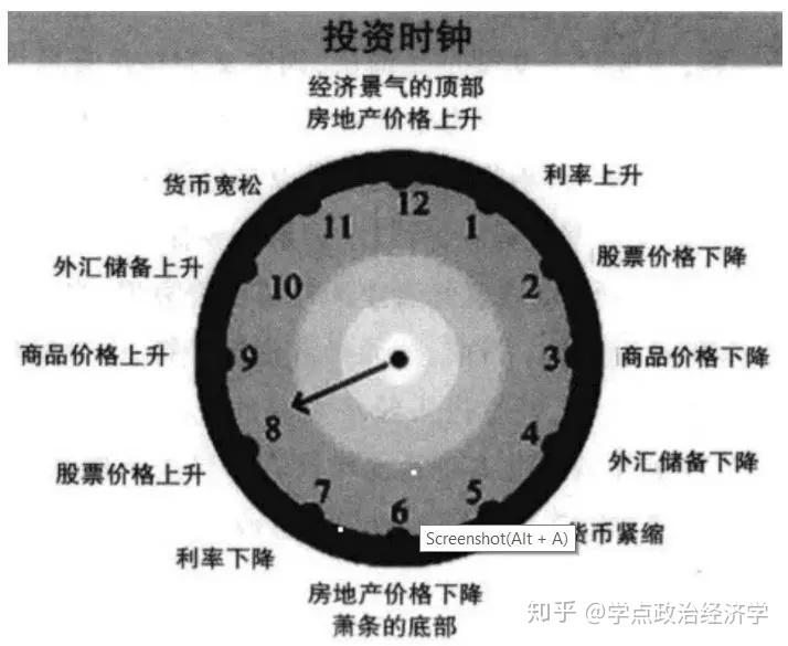 重温"周期天王"周金涛:2019 年是85后的第一次人生机会