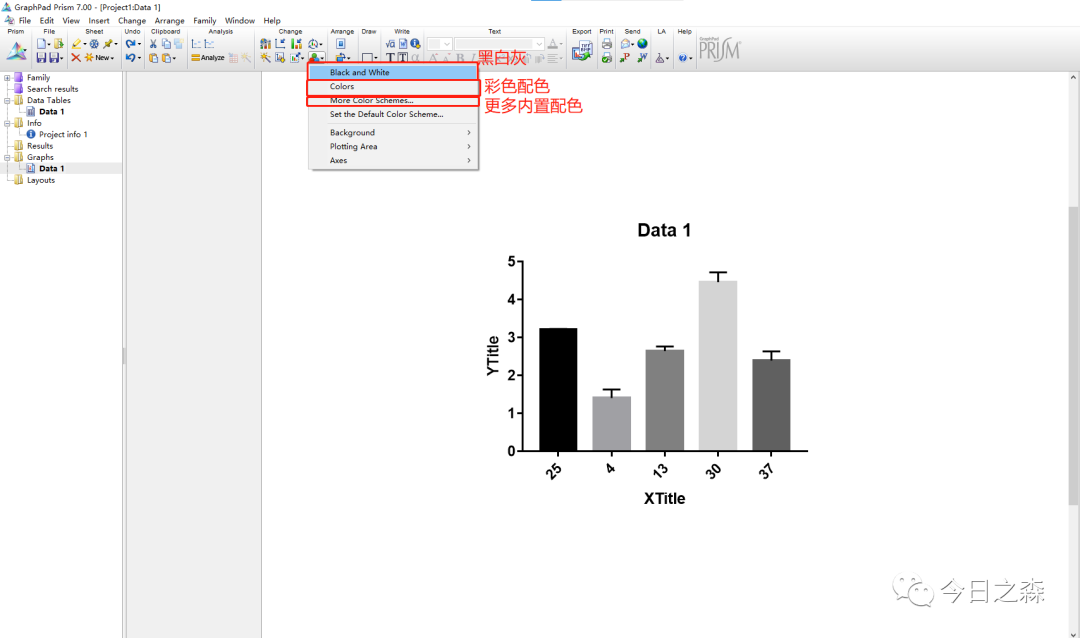技巧(4)——GraphPad进行单因素方差分析与多重比较 - 知乎