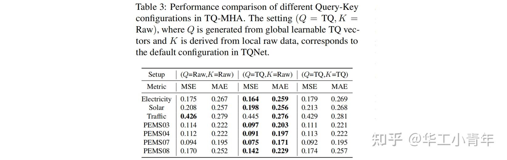 [ICML 2025] TQNet：高效多变量时序预测 - 知乎