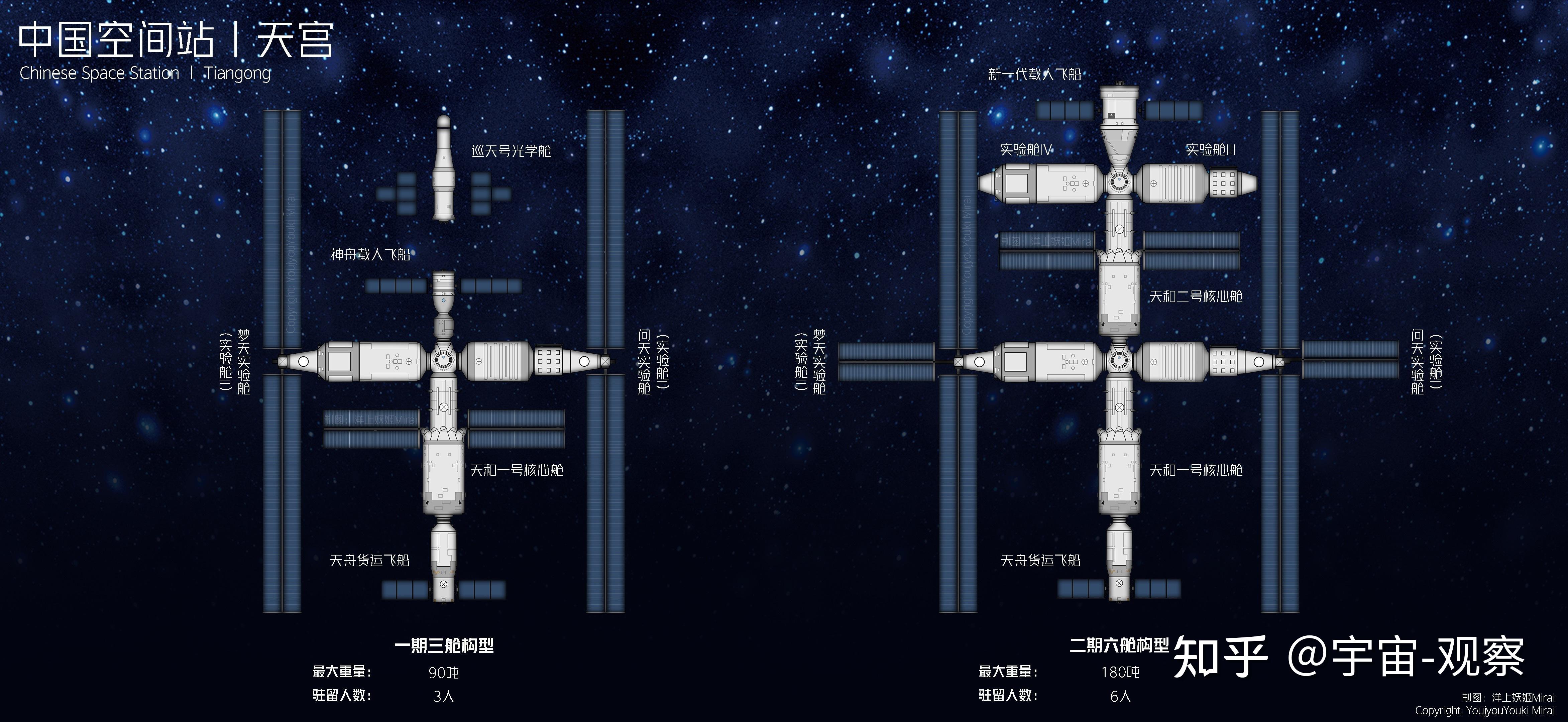 天宫空间站结构简图图片