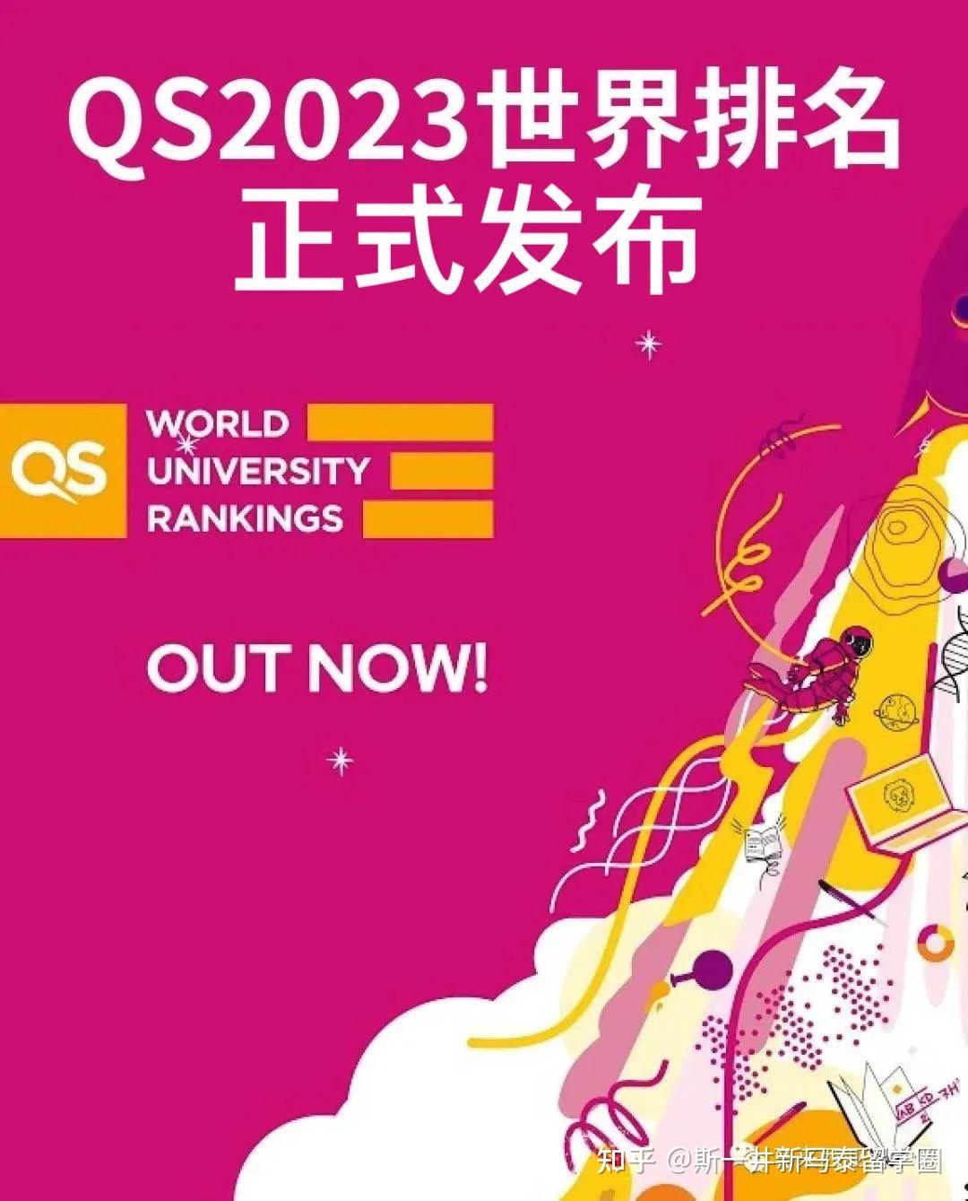 QS2023世界大学排名正式发布！马来西亚24校上榜
