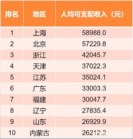 昭通人口人均年收入是多少_农村人均年收入是多少(3)