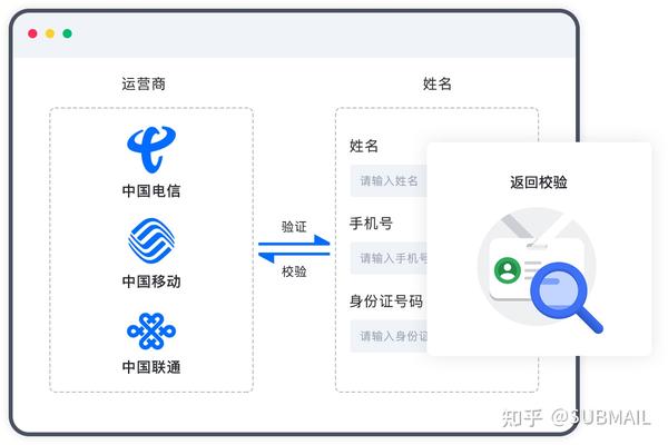 怎么购买虚拟运营商的号码