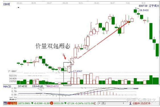 得與失的見解k線技巧大全3分鐘看懂