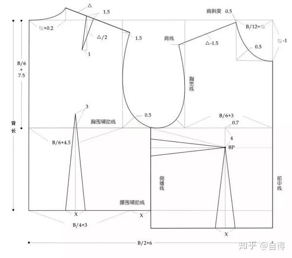 一帅聊考研南京艺术学院服装设计考研制板书太厚我要让你翻开5页就