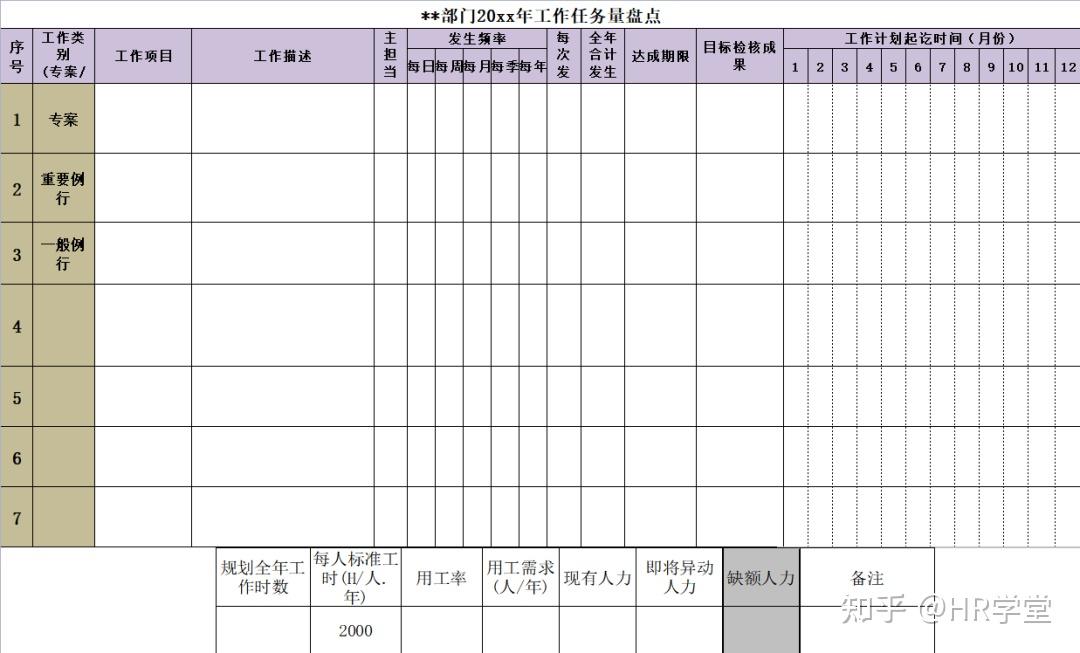 岗位工作内容盘点模型和表格 - 知乎