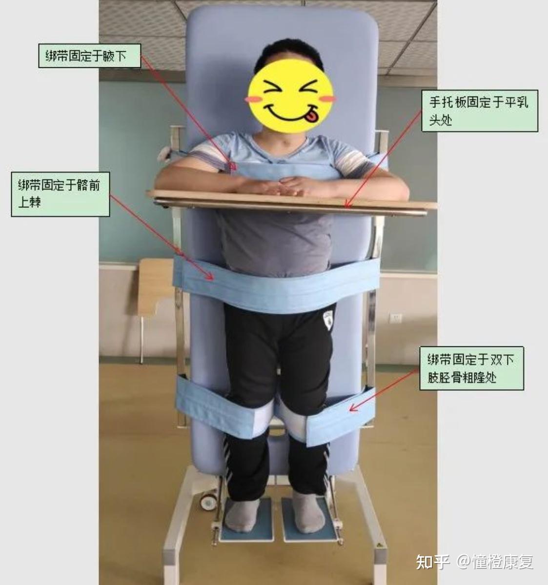 站立训练有啥好处?哪些人需要训练? - 知乎