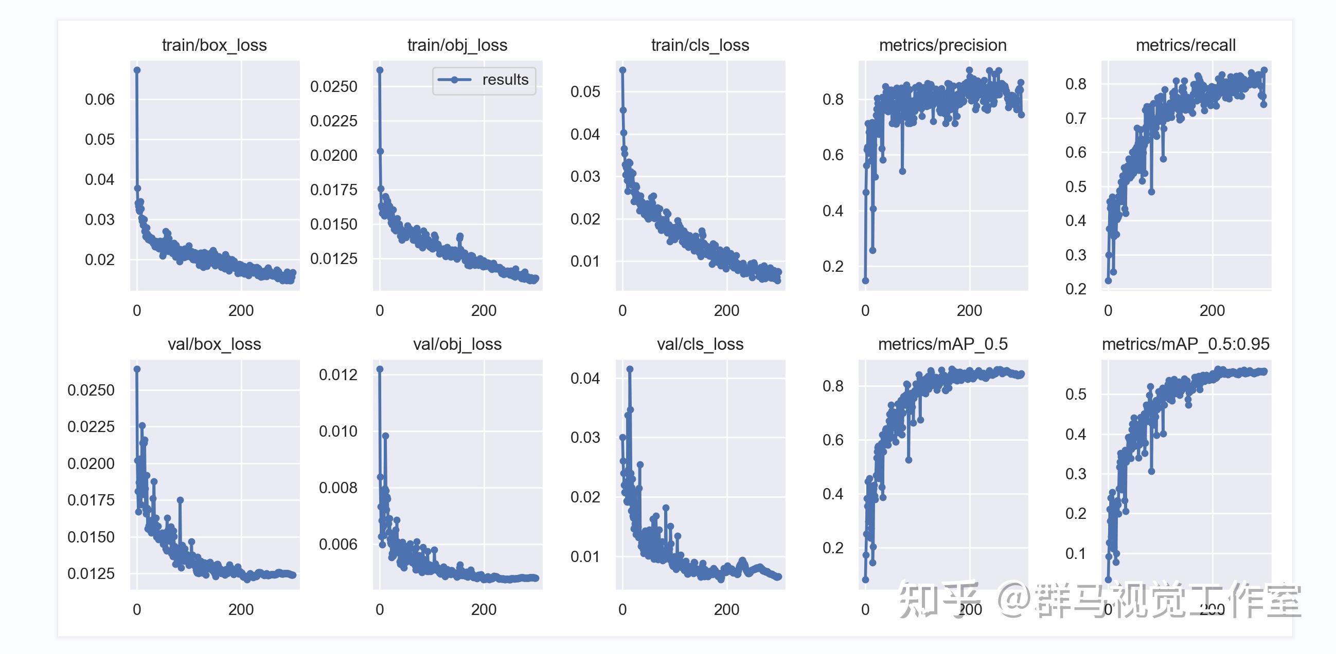 Python实时垃圾分类系统（环境教程＆完整源码＆数据集) - 知乎