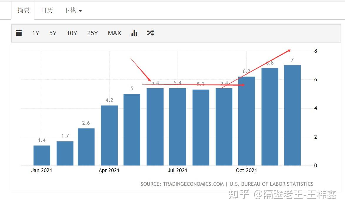 美元崩溃?黄金要涨?怕的是在挖坑! - 知乎