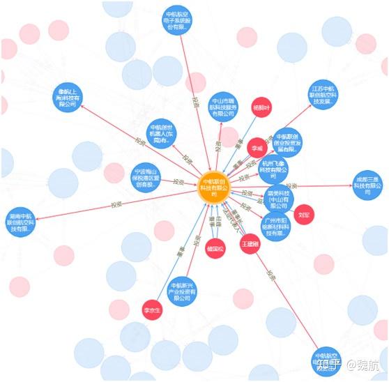 一文读懂知识图谱（初学篇） - 知乎