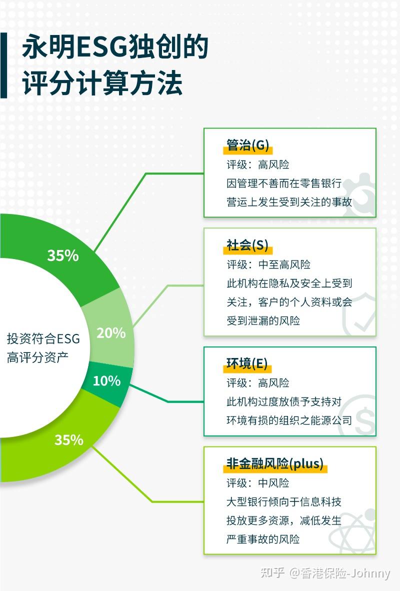 百年经验|Sun Life永明强健分红的后盾到底是什么？ - 知乎