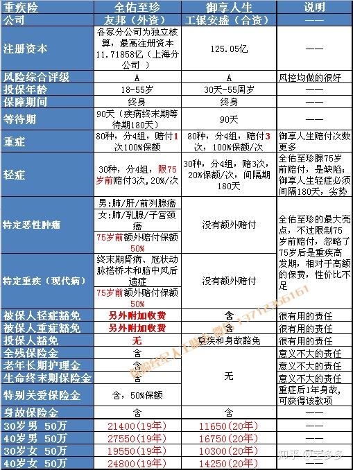 友邦保險公司比較有實力,產品也不錯,而且他們的業務員也給我做了計劃