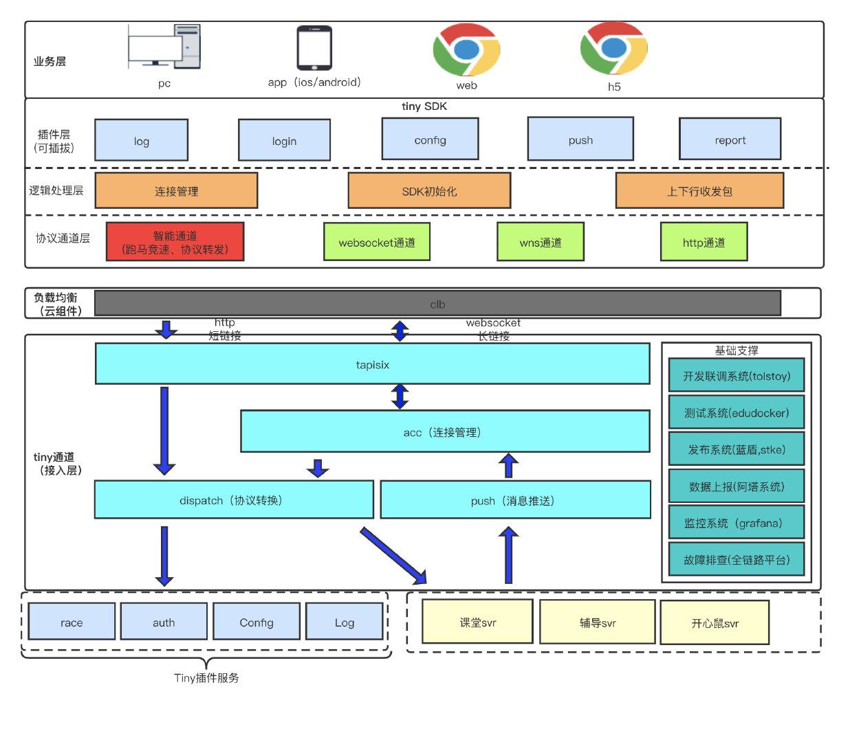 2021 不容错过的后端技术趋势20 2021 不容错过的后端技术趋势