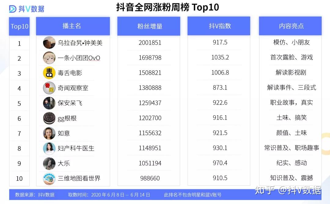 全网爆红却被迫删视频女主播首次露脸秀难怪想火的都不走寻常路