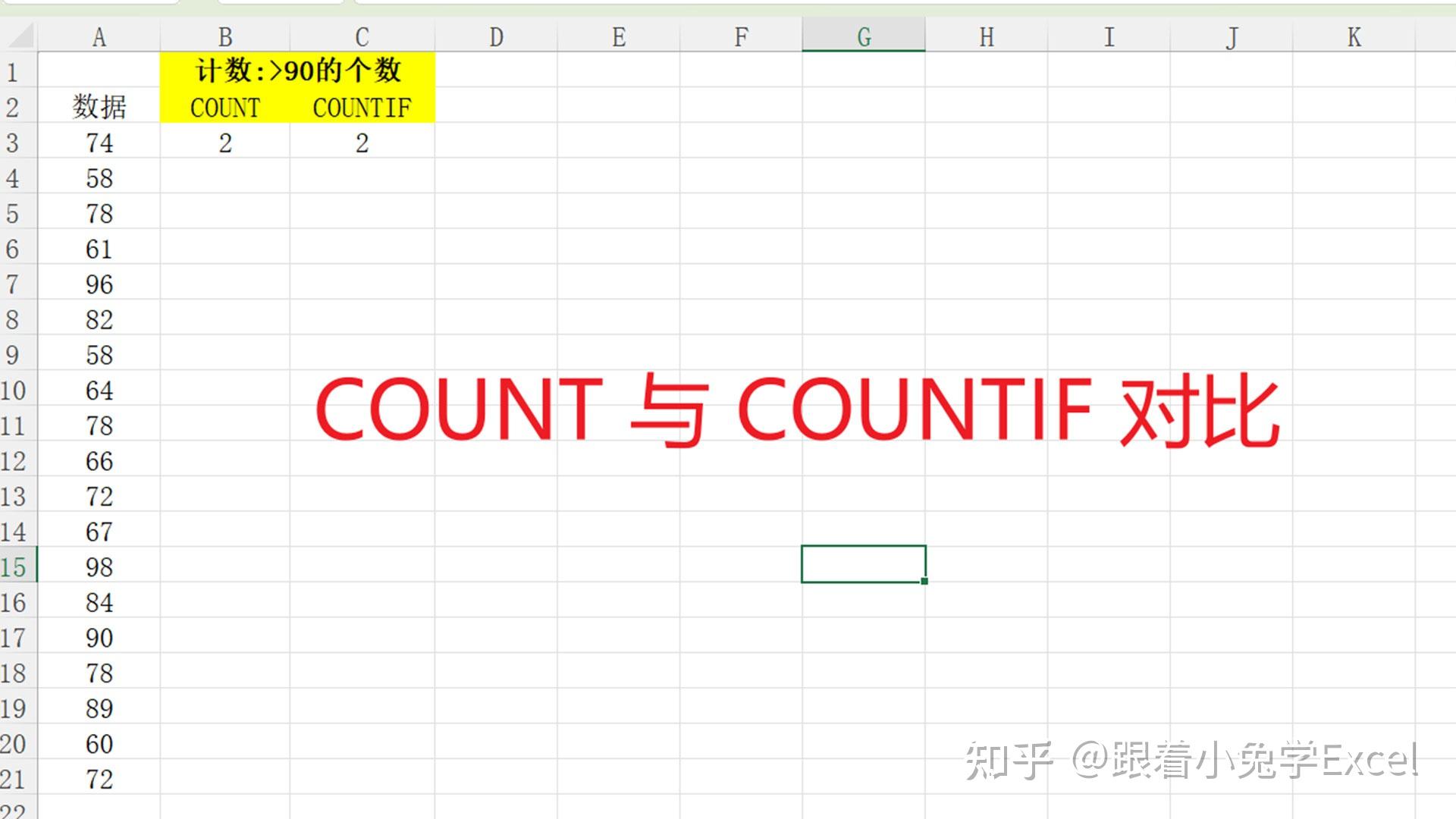 excel计数函数count怎么用?4种用法简单易懂~ - 知乎