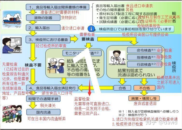 关于做日本亚马逊和做日本外贸遇到特许产品清关问题介绍