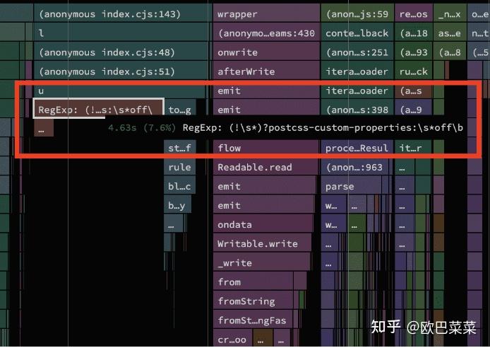 译文:加速js生态系统 - 知乎