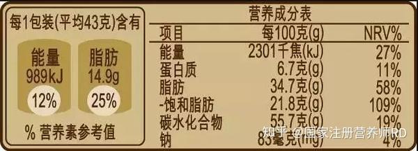 教你一分钟读懂食品营养成分表 - 知乎