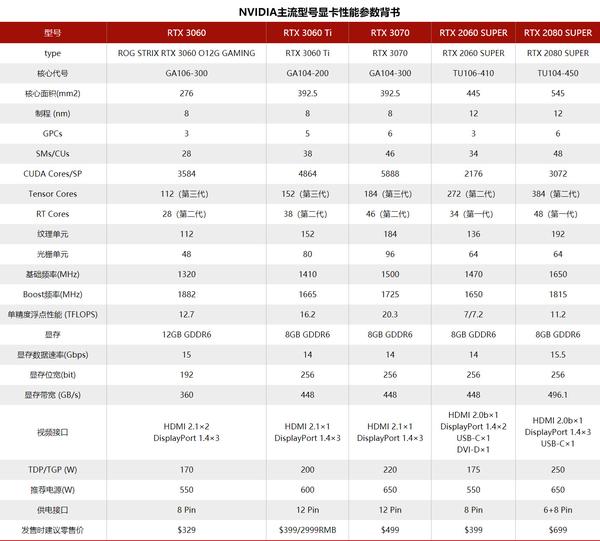 将手摆出正确的姿势，心中默念三遍3060！看！它就这么来了- 知乎