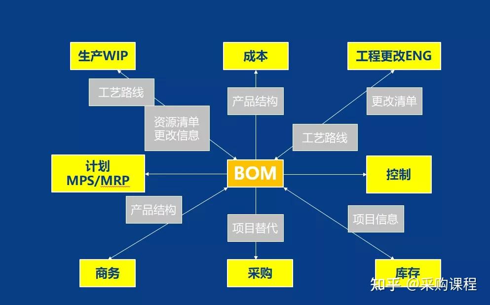 PMC-你最想要的实用干货来了!”(你最想要的5样东西是什么呢)