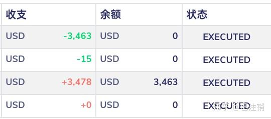 美股開戶和入金,標準銀行