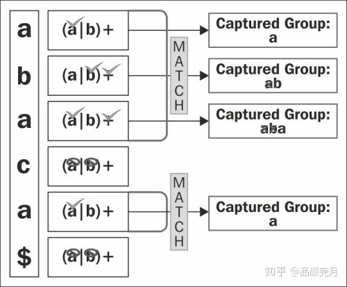 python-re-findall-overlapping-groups