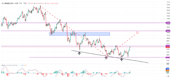 原油观点：欧佩克联盟出手减少多头压力，国际油价迅速反弹或将来临