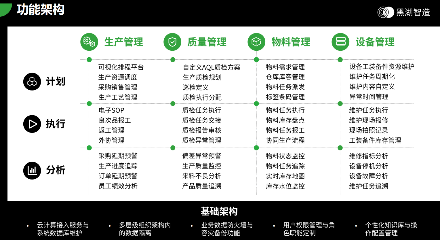 如何快速实现离散企业全链路数字化管理? 如何快速实现离散企业全链路数字化管理?