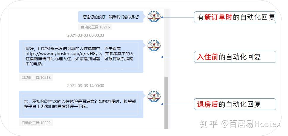 經營短租民宿時還在人工回覆房客諮詢百居易自動化消息瞭解一下