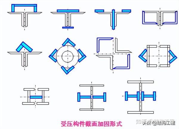钢结构加固方法 - 知乎