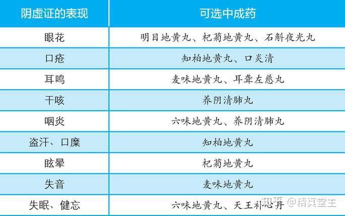 怎样改善阴虚体质?