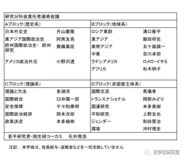 学 一个你所不了解的国际政治学 从中日两国共同战 疫 谈起 知乎