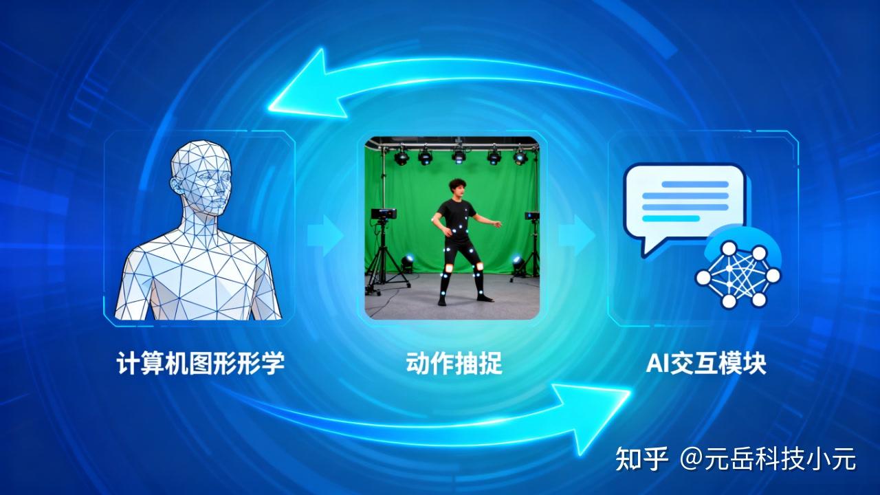 数字人：虚拟世界的智能新宠 - 知乎