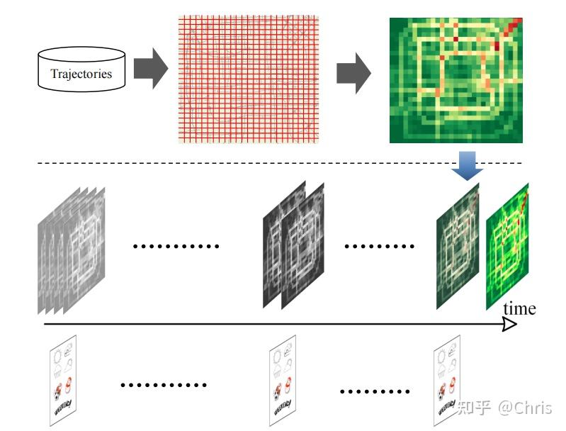微软基于时空序列的人流预测算法ST-ResNet：Deep Spatio-Temporal Residual Networks for ...