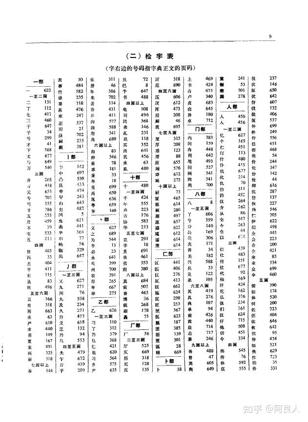 20211228《漢字形義分析字典》索引數位化完成- 知乎
