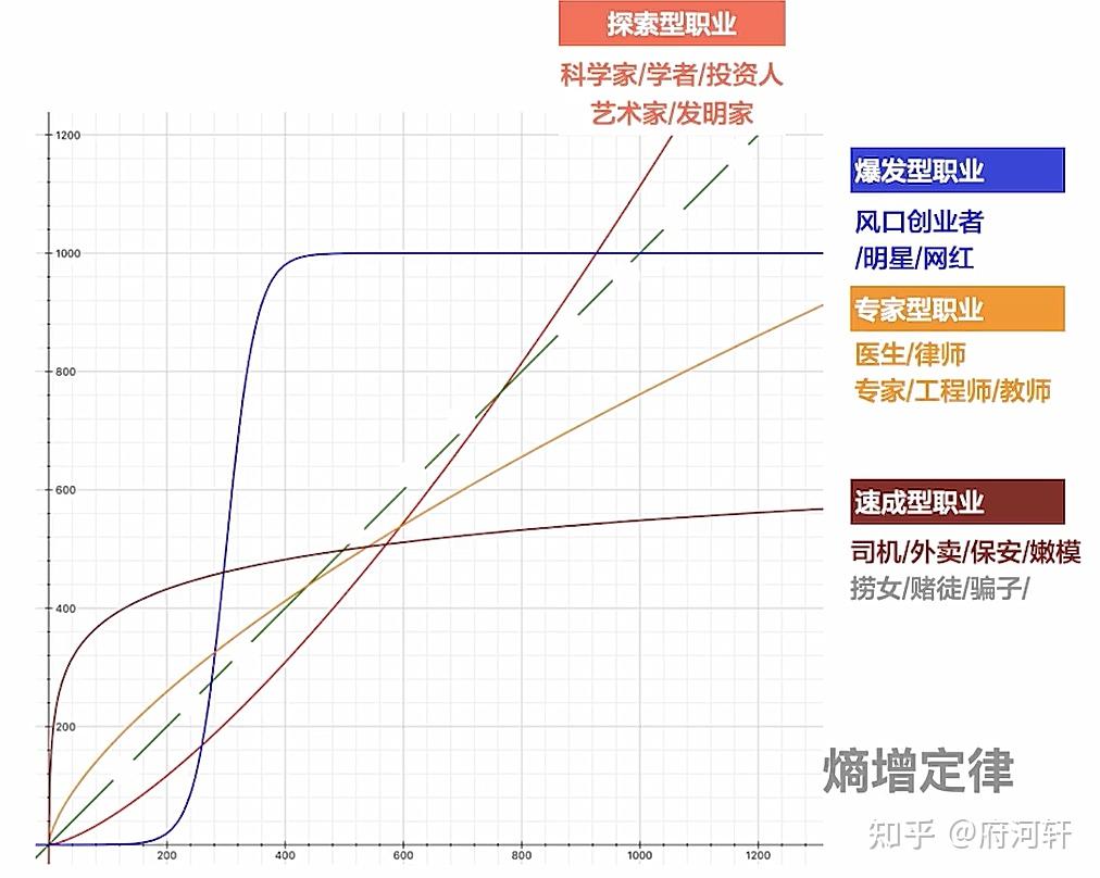 04函數重要的模型林超給年輕人的跨學科工具箱筆記