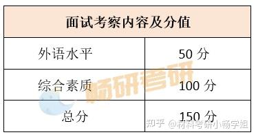 【26材料复试】苏州大学，复试考察内容及考情数据解析 - 知乎