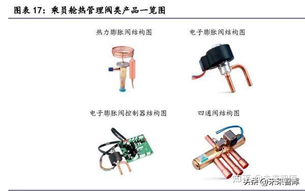 新能源汽车热管理行业研究:行业加速演进,国产零部件厂商迎良机 - 知乎