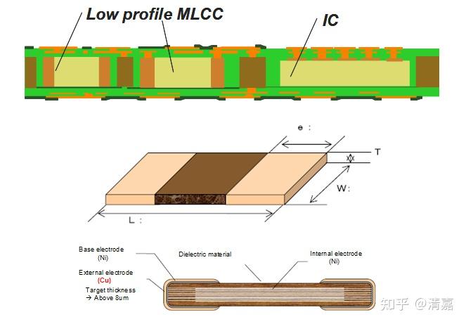 Mlcc Packing MLCC产品特性 - 知乎