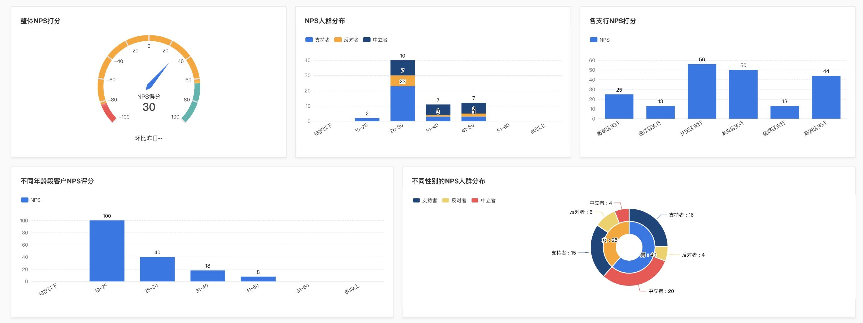 关于NPS，看这一篇文章就够了！ - 知乎
