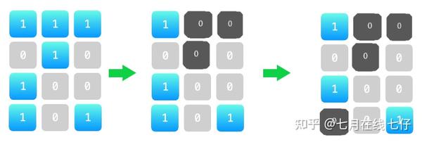 21年4月28日 5月17日 滴滴算法工程师一二三面 知乎