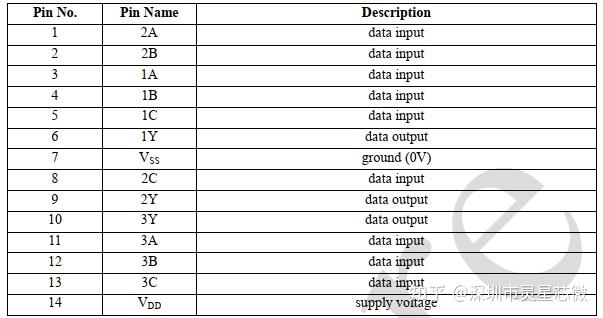 cd4093引脚图及功能表图片