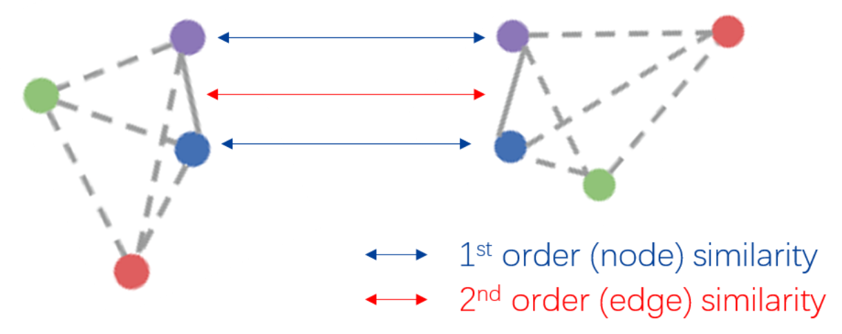 基于随机游走的图匹配算法 - 知乎