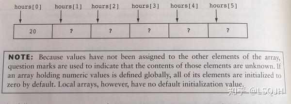 arrays-1