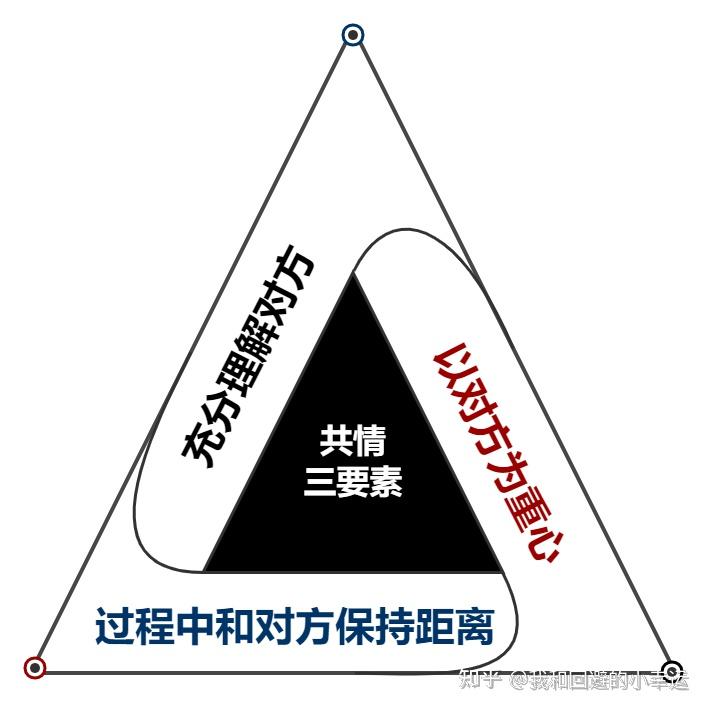 《共情的力量》——如果你不知道怎么去安抚别人的情绪