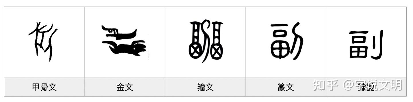 副——每日一字·刀部字 - 知乎