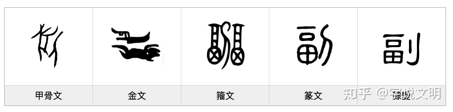 副——每日一字·刀部字 - 知乎
