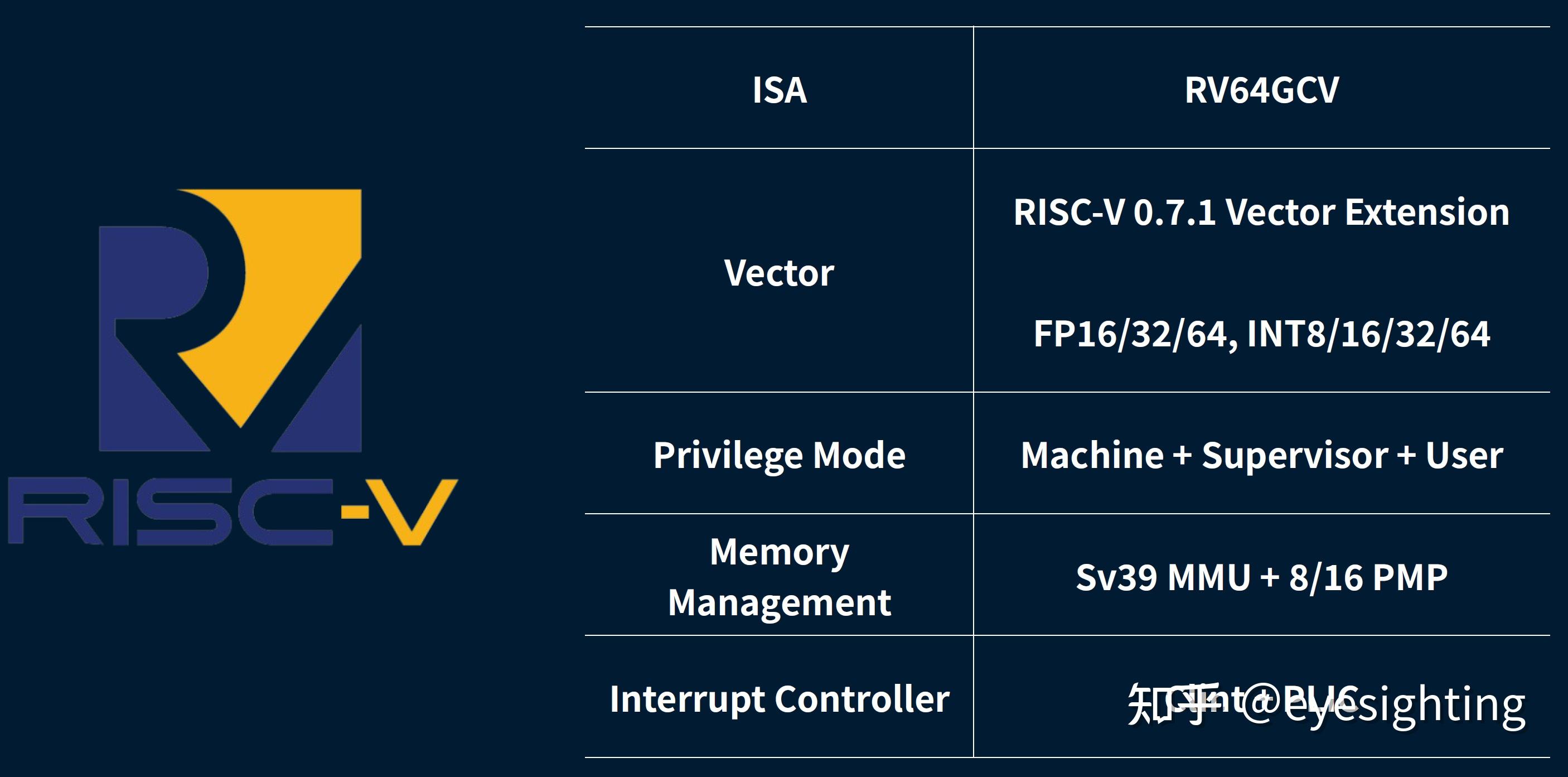 处理器与AI芯片-阿里平头哥-NPU&RISC-V插图15 处理器与AI芯片-阿里平头哥-NPU&RISC-V插图15